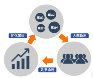 开网店教程淘宝超级推荐自定义计划你会用吗？