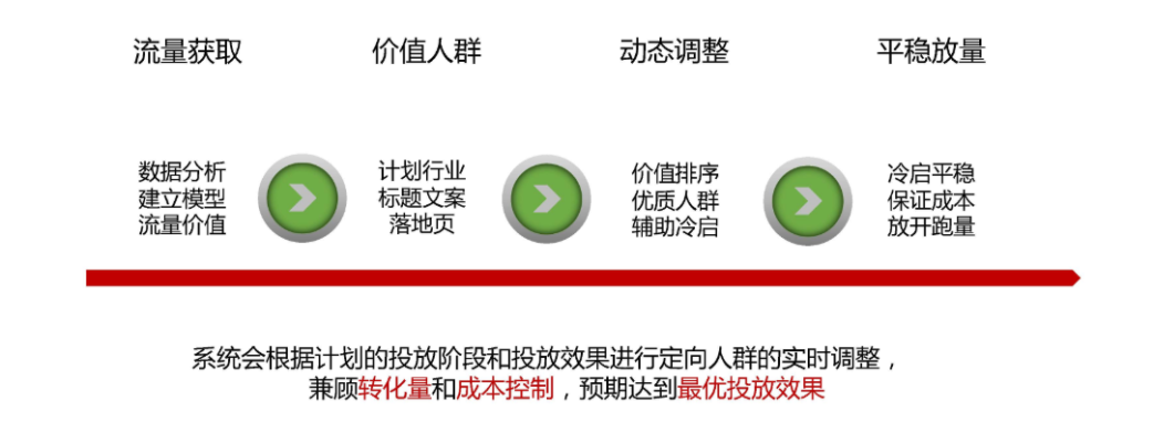 宝运营技巧和经验-什么是超级推荐智能定向？