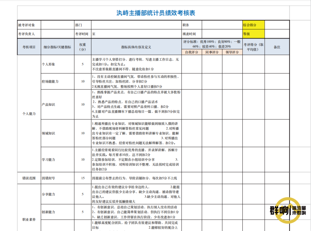 鸟哥笔记,直播带货,群响,主播,电商产品,策略,直播带货,直播带货,策略,思维