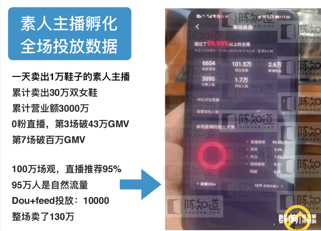 鸟哥笔记,直播带货,群响,主播,电商产品,策略,直播带货,直播带货,策略,思维