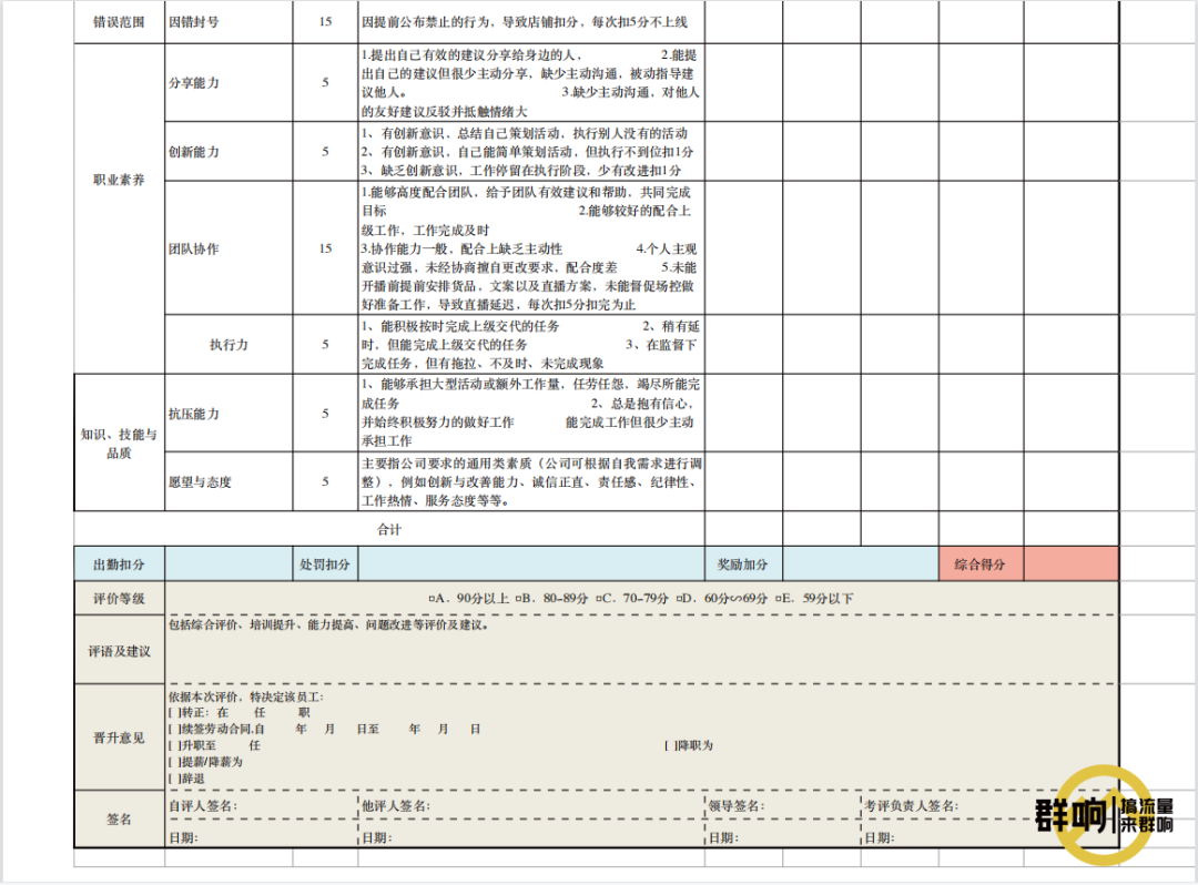 鸟哥笔记,直播带货,群响,主播,电商产品,策略,直播带货,直播带货,策略,思维