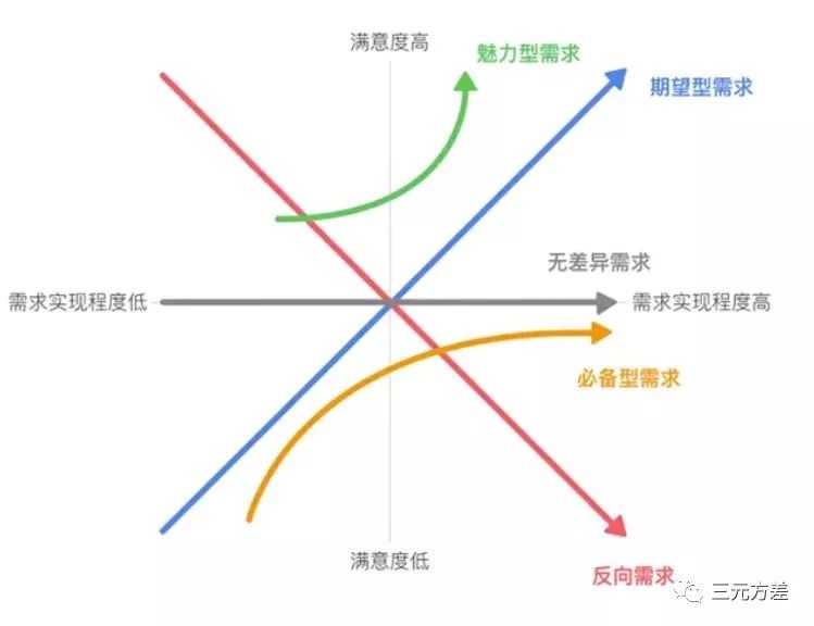 鸟哥笔记,数据运营,三元方差,策略,案例分析,数据思维,数据分析,数据模型,策略,案例分析,数据分析