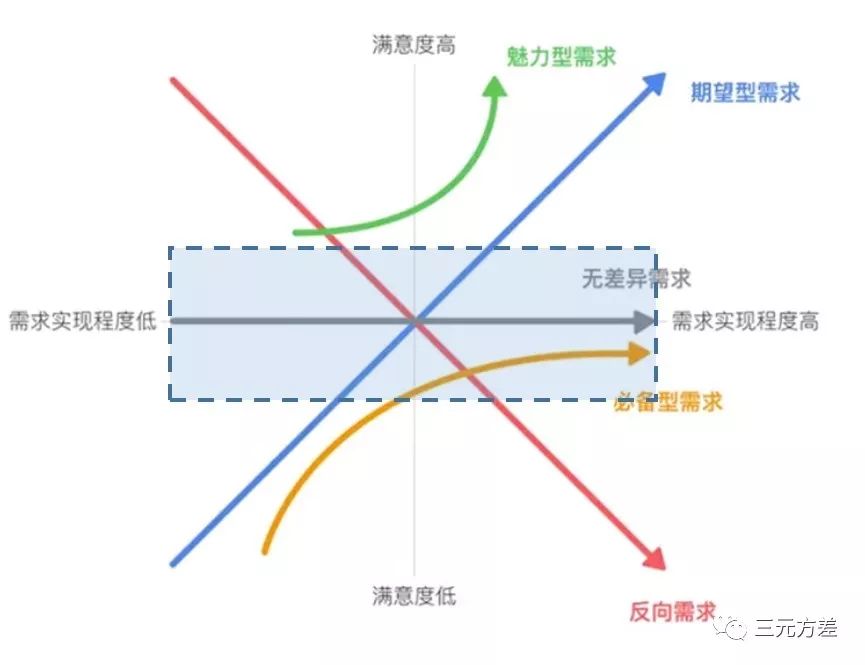 鸟哥笔记,数据运营,三元方差,策略,案例分析,数据思维,数据分析,数据模型,策略,案例分析,数据分析