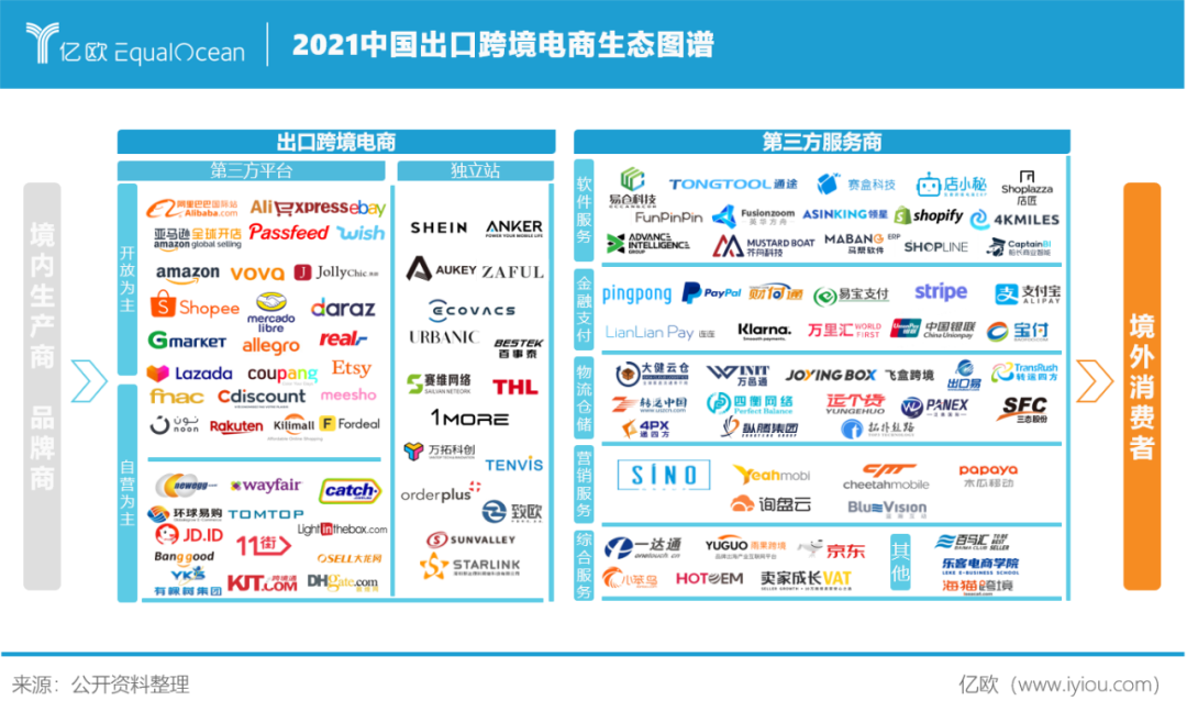 鸟哥笔记,直播带货,开菠萝财经,电商产品,抖音电商,抖音电商,电商,电商