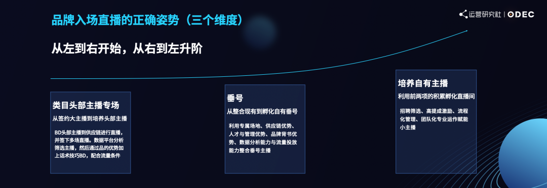 鸟哥笔记,直播带货,运营研究社,主播,抖音电商,视频号直播,策略,抖音电商,直播带货,直播带货,策略