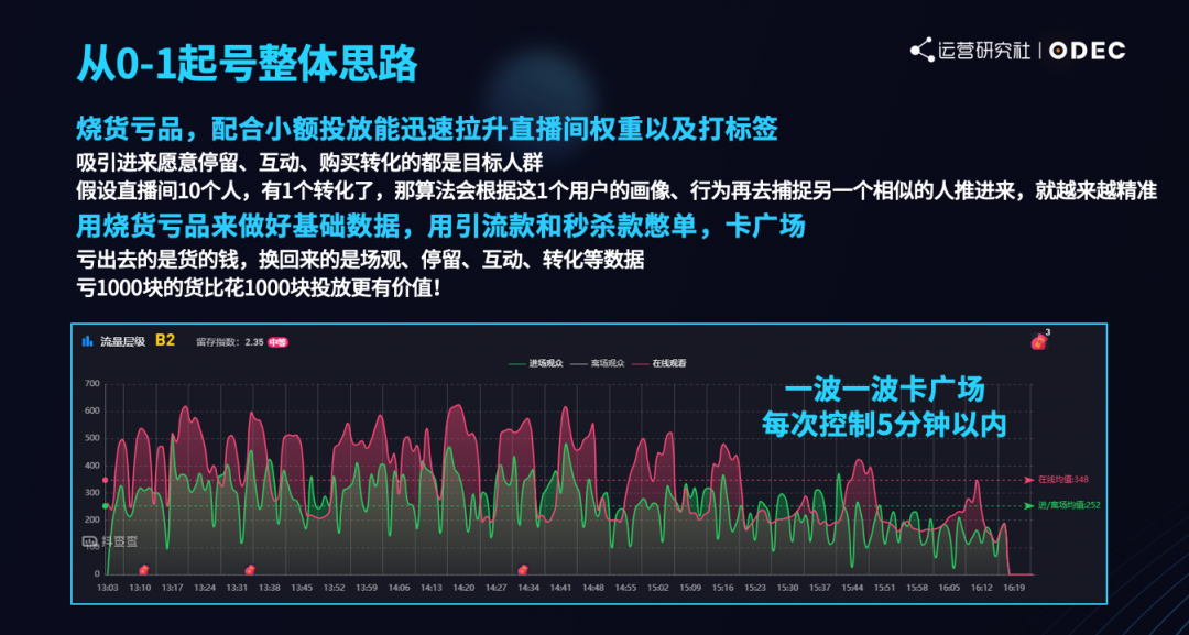 鸟哥笔记,直播带货,运营研究社,主播,抖音电商,视频号直播,策略,抖音电商,直播带货,直播带货,策略