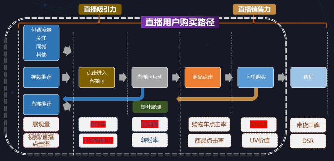 鸟哥笔记,直播带货,运营研究社,主播,抖音电商,视频号直播,策略,抖音电商,直播带货,直播带货,策略