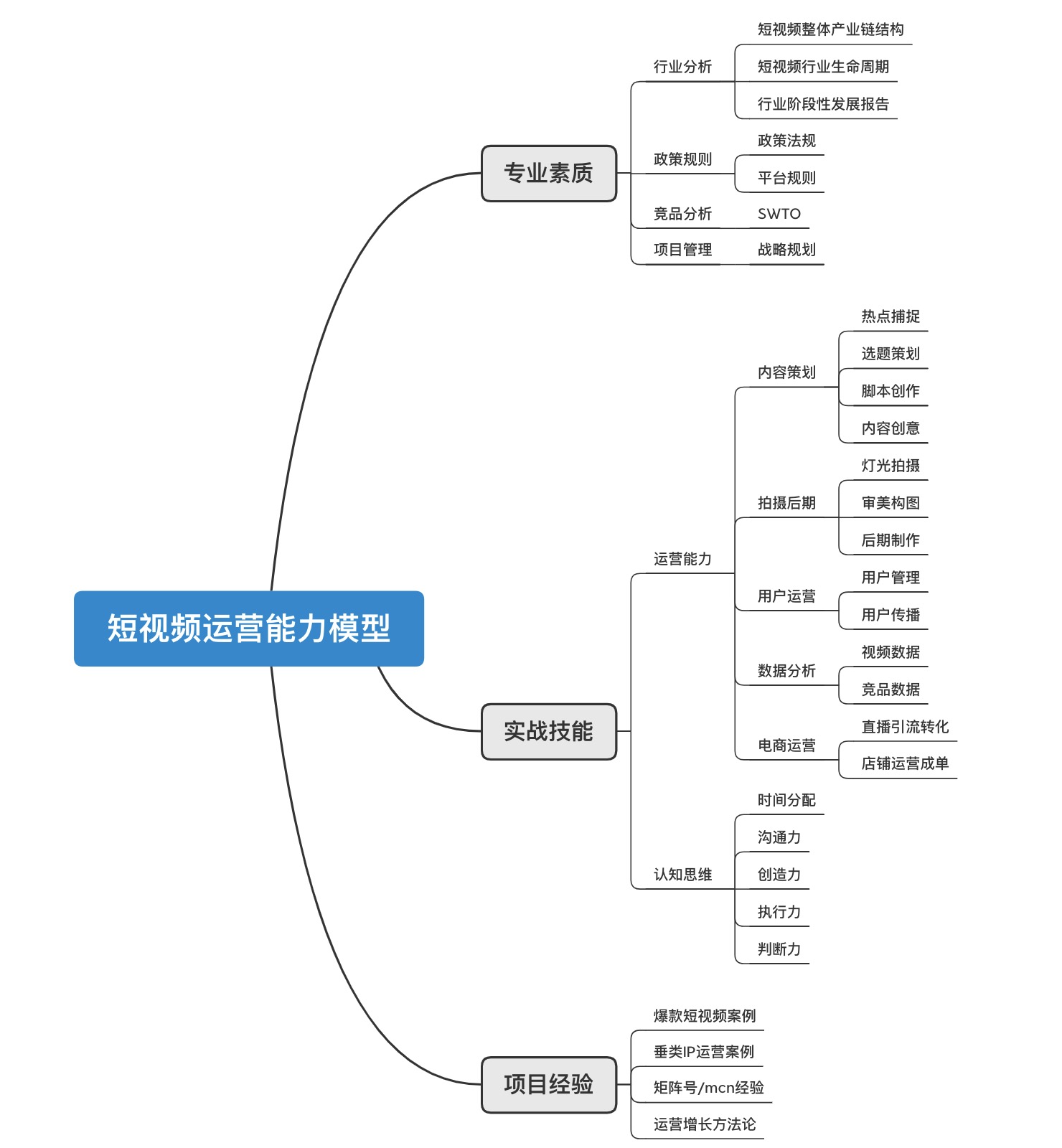 鸟哥笔记,短视频,运营人手记,短视频,视频内容