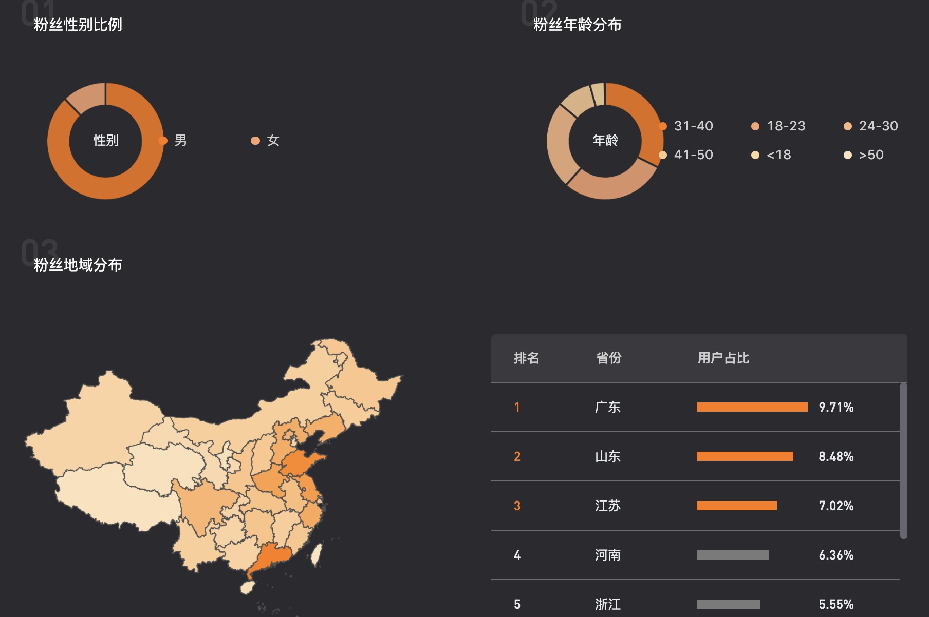 鸟哥笔记,短视频,运营人手记,短视频,视频内容