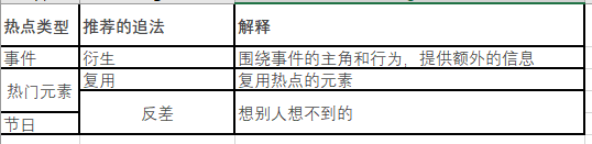 鸟哥笔记,短视频,余子申,短视频,视频内容,涨粉