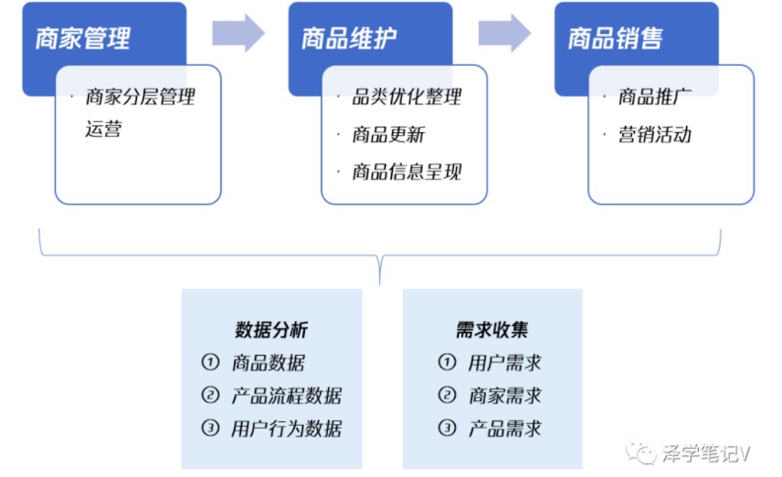 鸟哥笔记,直播带货,Vinson_泽,电商,淘宝