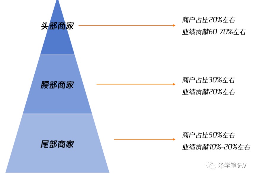 鸟哥笔记,直播带货,Vinson_泽,电商,淘宝