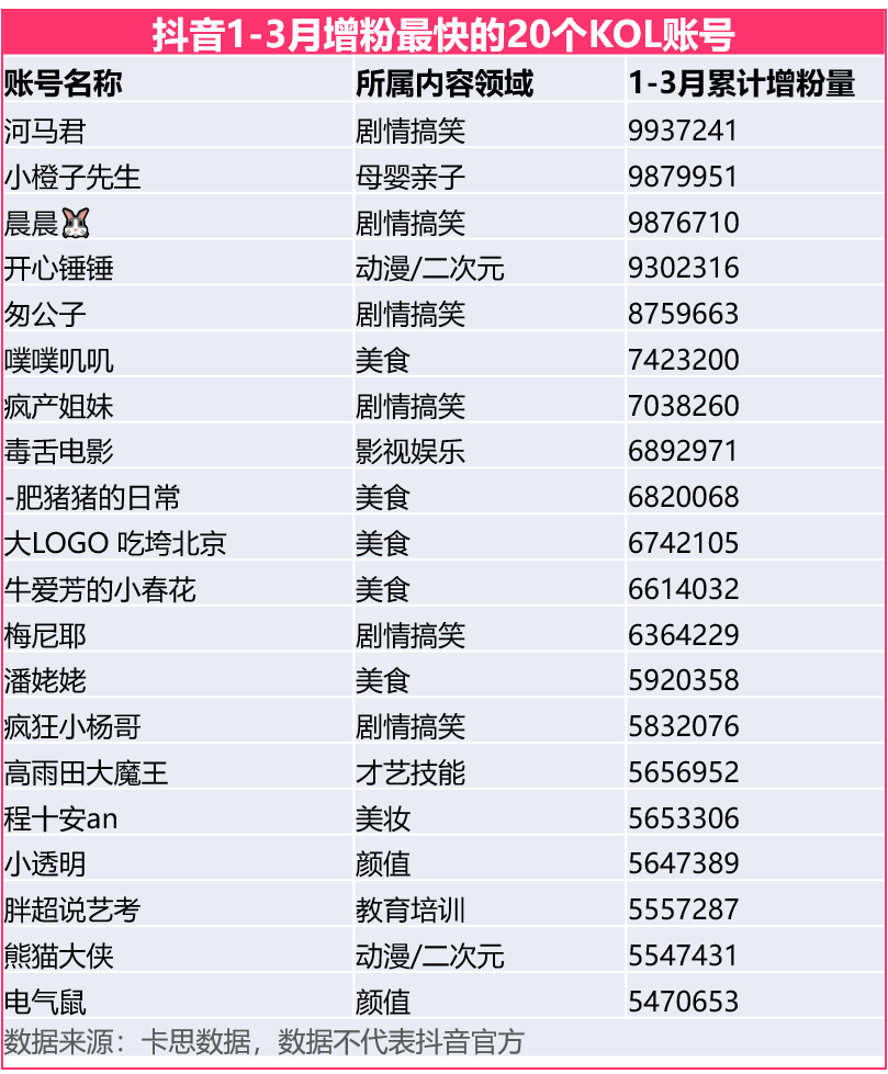 鸟哥笔记,短视频,卡思数据,涨粉,流量,知识博主,抖音,涨粉,短视频,抖音