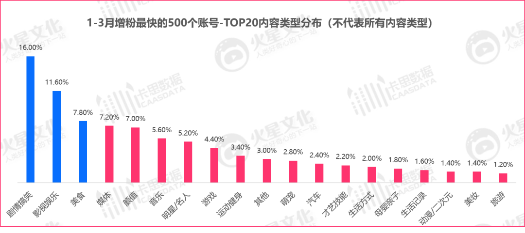 鸟哥笔记,短视频,卡思数据,涨粉,流量,知识博主,抖音,涨粉,短视频,抖音