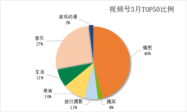 鸟哥笔记,短视频,微果酱,涨粉,流量,涨粉,视频号,短视频