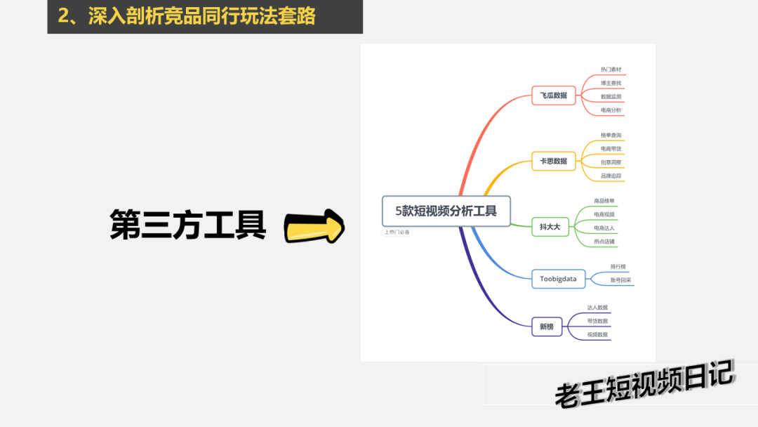 鸟哥笔记,短视频,PJONE,视频,抖音,抖音,直播