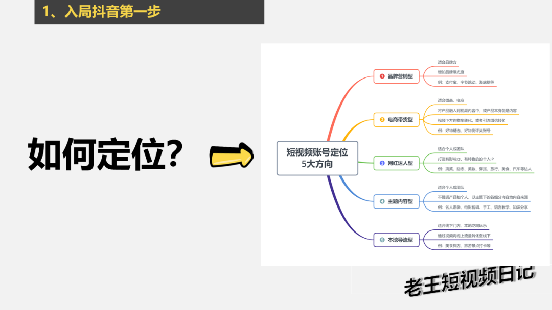 鸟哥笔记,短视频,PJONE,视频,抖音,抖音,直播