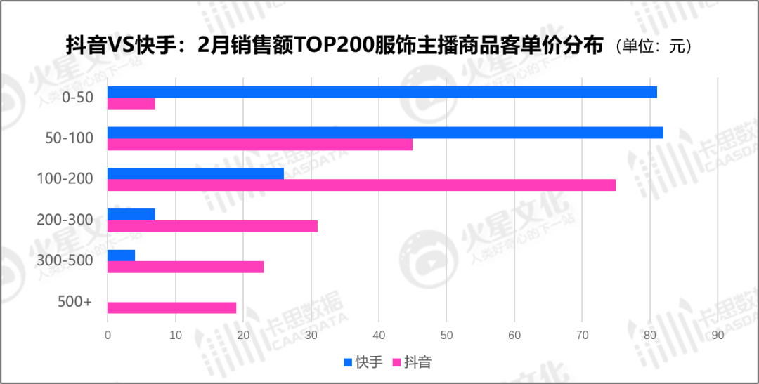 鸟哥笔记,短视频,卡思数据,视频,直播带货,电商,电商,直播