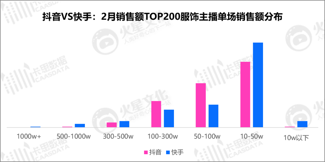 鸟哥笔记,短视频,卡思数据,视频,直播带货,电商,电商,直播