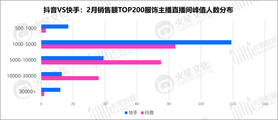 鸟哥笔记,短视频,卡思数据,视频,直播带货,电商,电商,直播