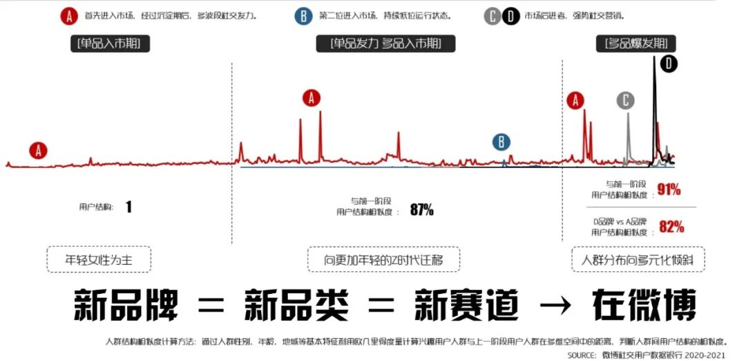 鸟哥笔记,广告营销策略,甲方财经,品牌营销,品牌打造,新消费品牌,品牌营销,策略,品牌推广,策略