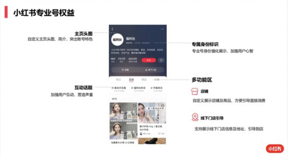 111 小红书“专业号”与“号店一体化”超全解读
