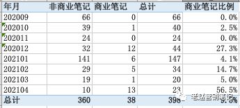 751 品牌如何利用数据分析进行小红书平台的精准投放？