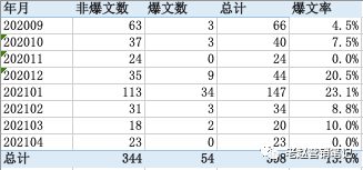 761 品牌如何利用数据分析进行小红书平台的精准投放？