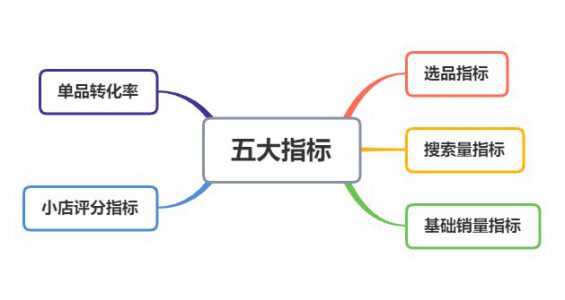 841 无情揭密“抖音店群”全套玩法，外面卖上万块！