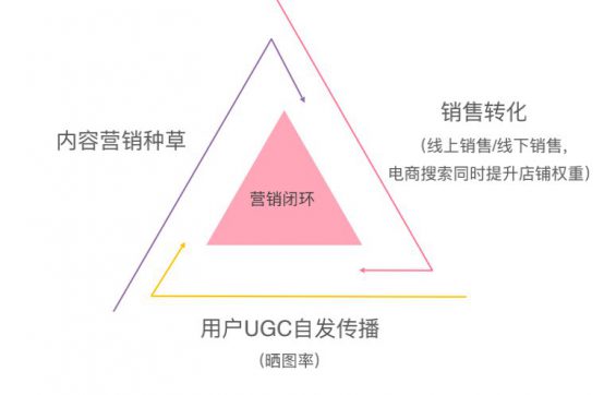 21 7分种草+3分营销，揭秘爆款品牌的小红书内容营销逻辑