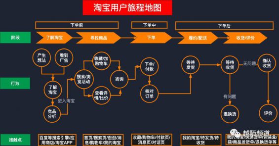 144 从用户旅程地图拆解一家11年天猫老店的精细化运营策略