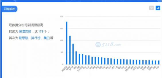 145 拆解了1000篇小红书笔记，我终于悟到了涨粉秘籍