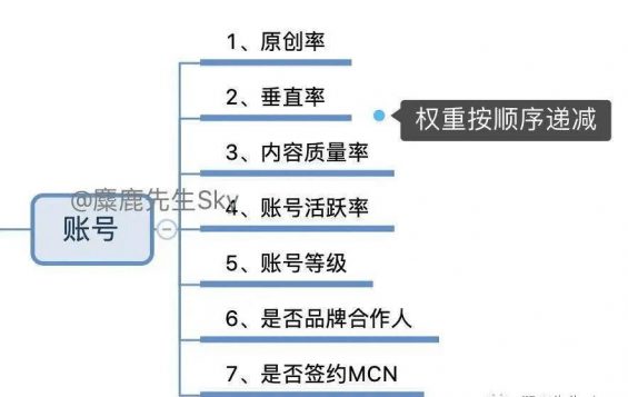 572 怎么搜不到自己的小红书笔记？别急，先来看看这些！