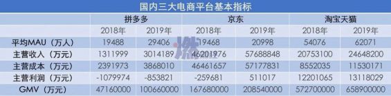 2112 电商GMV注水的N种方式