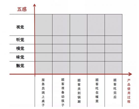 a413 爆红产品的打造：让顾客用了就想主动分享的产品体验操作指南