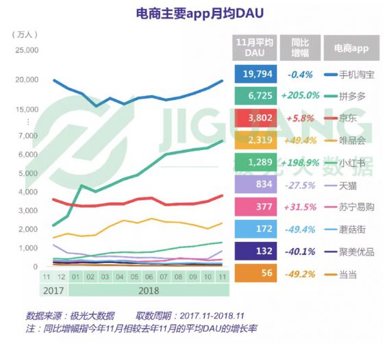 a83 下沉人群流量生意：拼多多店群、头条做号江湖、抖音带货团、闲鱼引流……