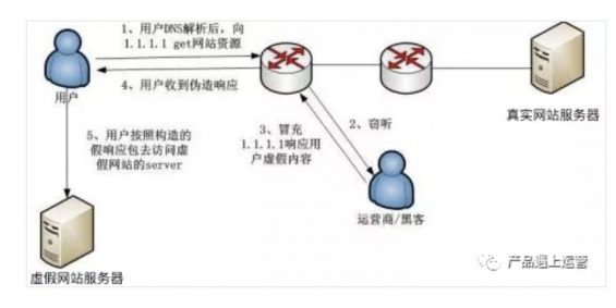 a9811 备战双11！揭秘电商行业中常见的黑产手段及对应的风控方法