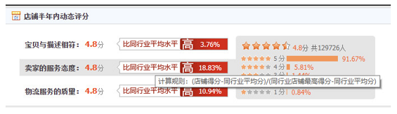 a252 万字干货：提升DSR（顾客满意度）最全的方法都在这了！