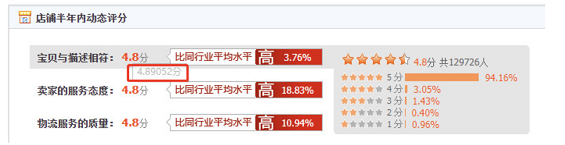 a541 万字干货：提升DSR（顾客满意度）最全的方法都在这了！