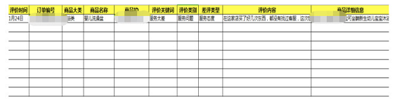 a1411 万字干货：提升DSR（顾客满意度）最全的方法都在这了！