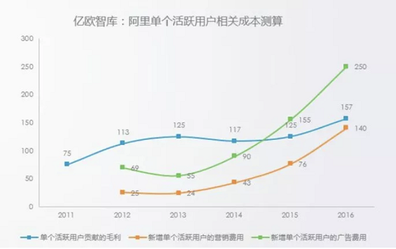 a59 新零售困局