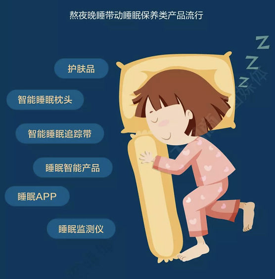 a1022 深夜剁手党，越会熬夜的姑娘越有钱