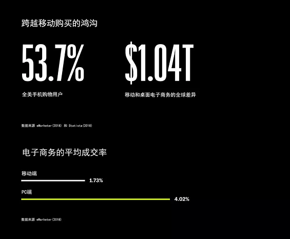 1 1130 2019年及以后，电子商务该何去何从？