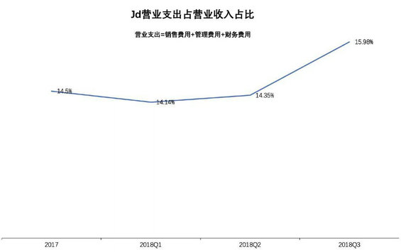 1 114 从本质上看，传统电商与社交电商有何不同？