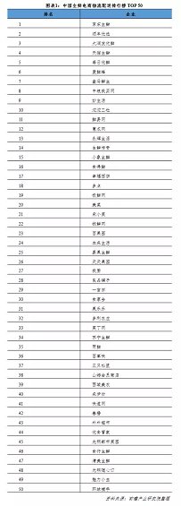 1 235 二三线城市的生鲜电商怎么做？这些坑千万别踩！