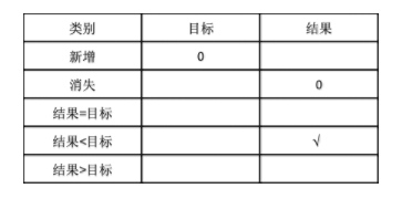 1 528 二三线城市的生鲜电商怎么做？这些坑千万别踩！