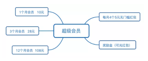 1 39 备战双十一，四个案例教你打造最佳活动