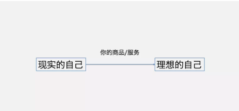 1 1218 前小红书员工爆料：7个让销量暴增的文案套路