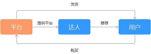 413 社交电商的两种模式：强关系电商与弱关系电商