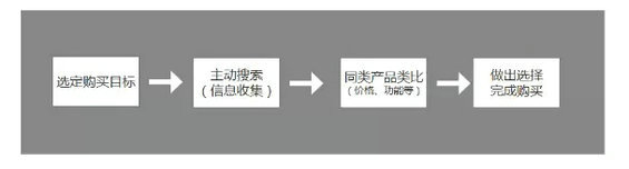 3.webp 70 电商的新逻辑：为什么“内容”将会大于“搜索+流量”？